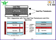 Tester delle proprietà di conducibilità termica dell'equilibrio di ASTM C518 dal misuratore di portata di calore