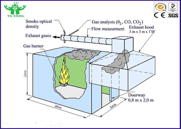 Apparecchiatura di collaudo del fuoco di tasso di scarico di calore nel chilowatt completo 380v della prova 6 dell'angolo della stanza della scala