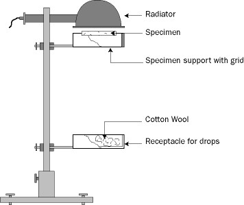 Tester di fusione del fuoco del materiale da costruzione di comportamento per la radiazione del calore dell'interno del veicolo