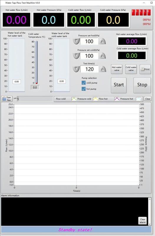Apparecchiatura per test di flusso d'acqua EN817 Tester di flusso ad alta pressione multifunzionale con monitoraggio in tempo reale e registrazione dati